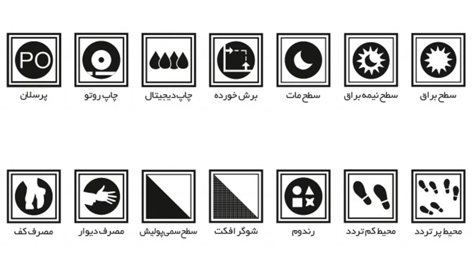 راهنمای کامل خواندن برچسب مشخصات کاشی و سرامیک