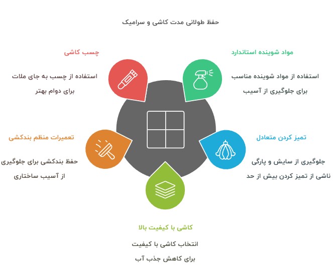 چرا رنگ کاشی و سرامیک تغییر می کند؟
